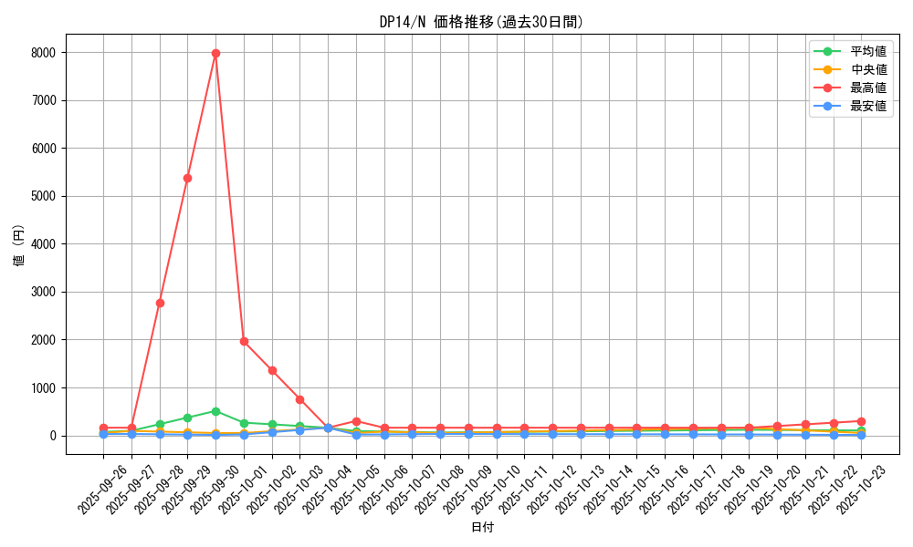 series_17364_rarity_1_graph