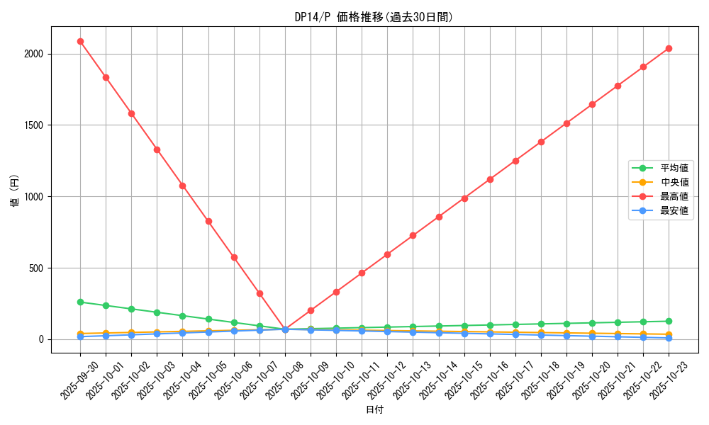 series_17364_rarity_2_graph