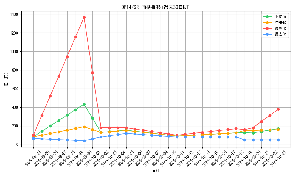 series_17364_rarity_3_graph