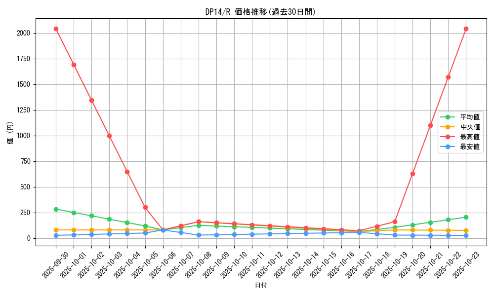 series_17364_rarity_62_graph