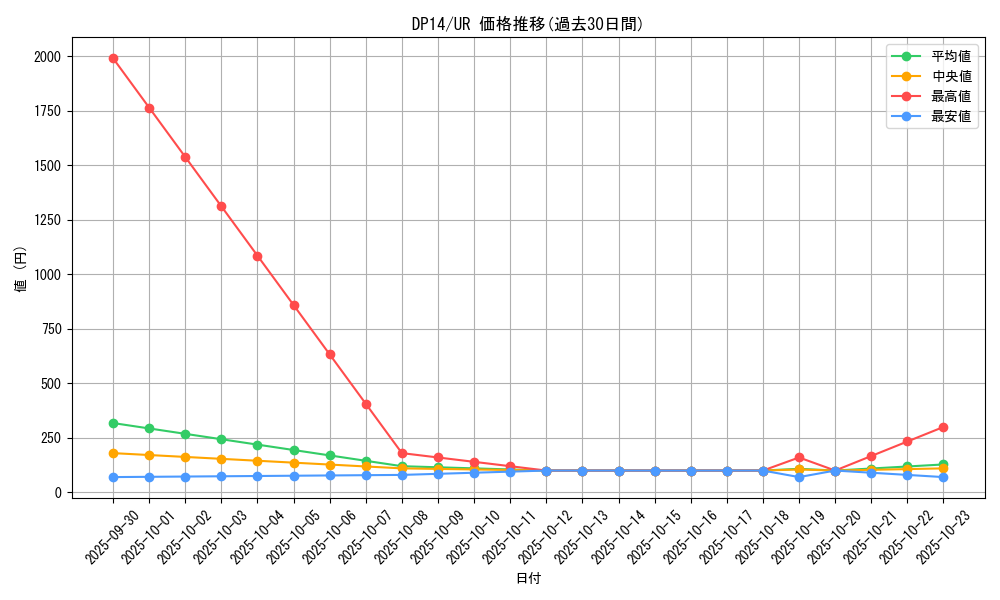 series_17364_rarity_7_graph