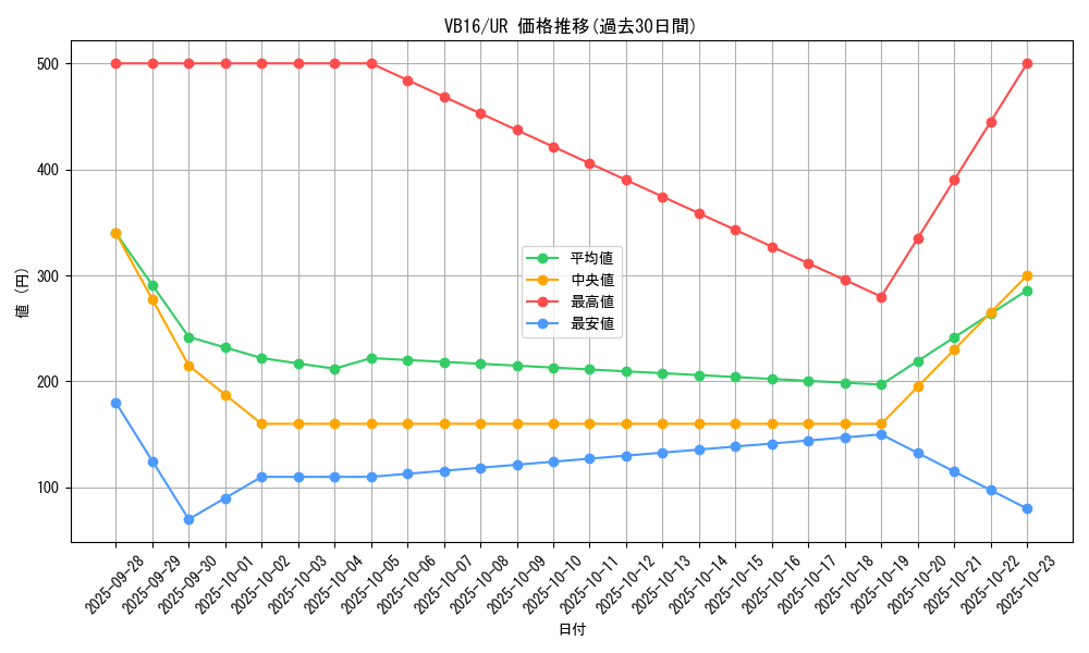 series_17381_rarity_7_graph