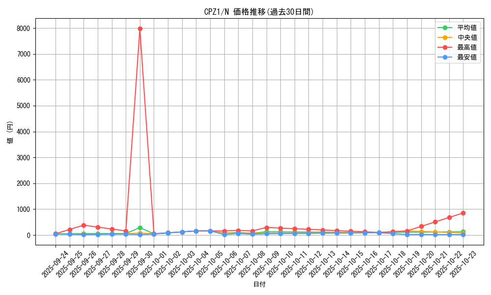 series_17389_rarity_1_graph