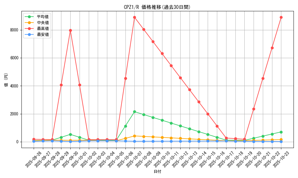 series_17389_rarity_62_graph