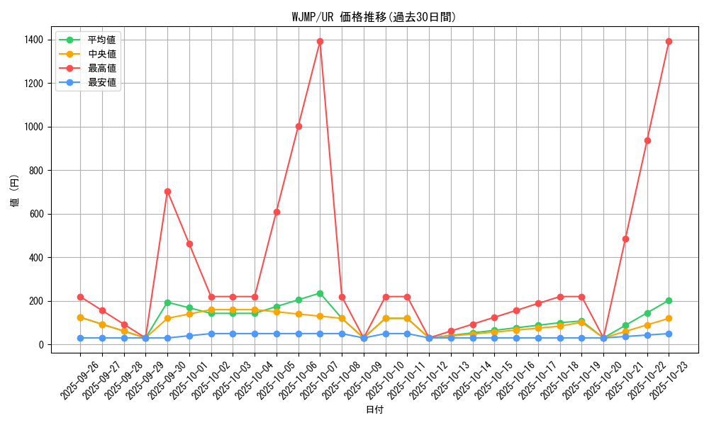 series_17459_rarity_7_graph