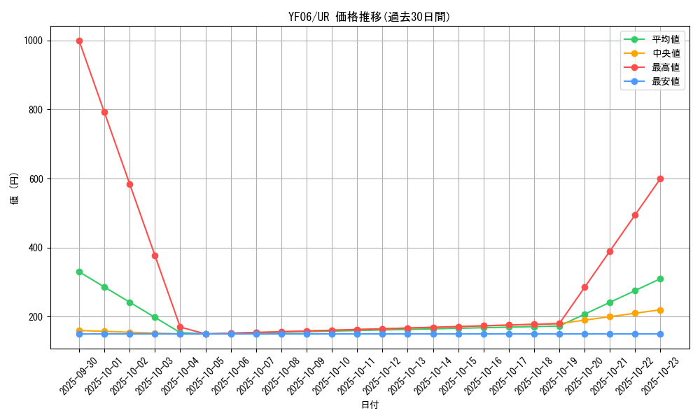 series_17460_rarity_7_graph