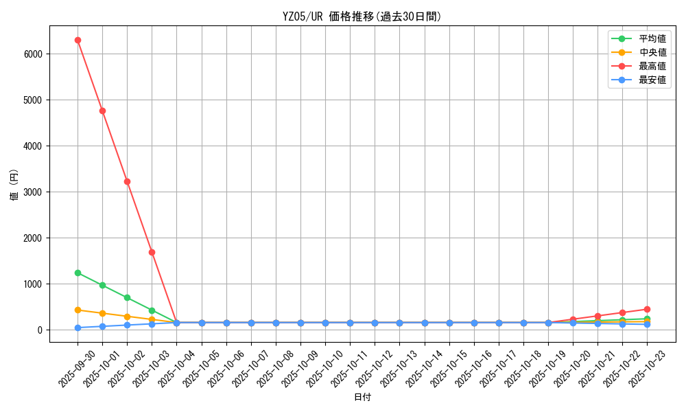 series_17462_rarity_7_graph