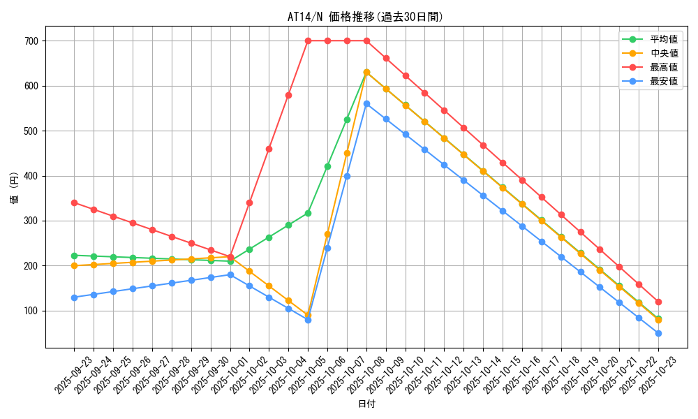 series_17467_rarity_1_graph