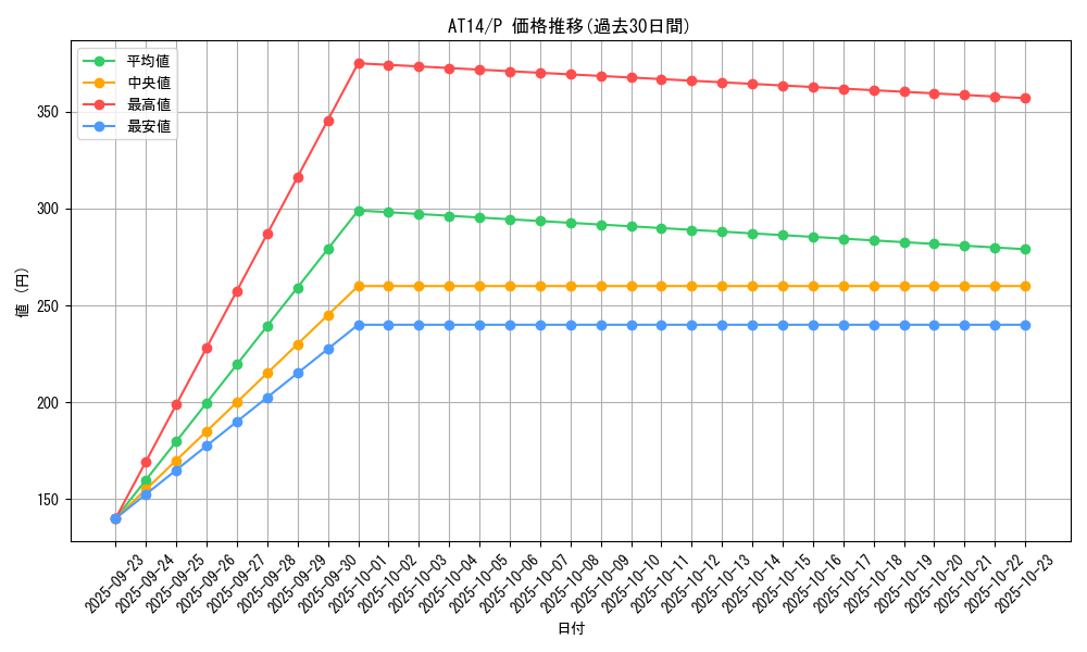 series_17467_rarity_2_graph