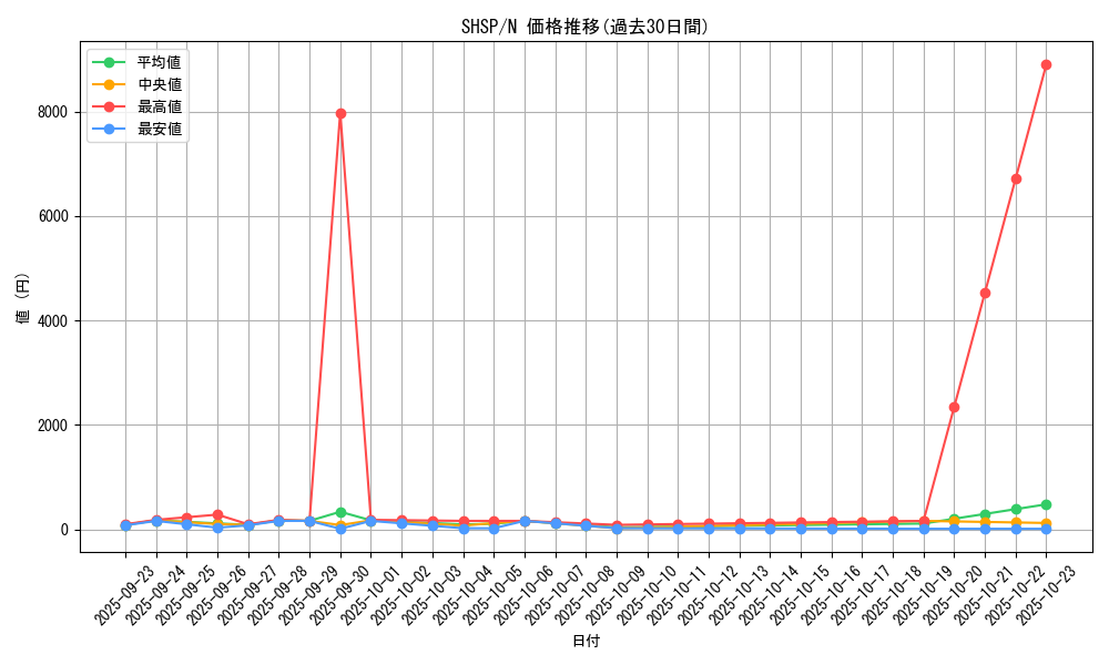 series_17468_rarity_1_graph