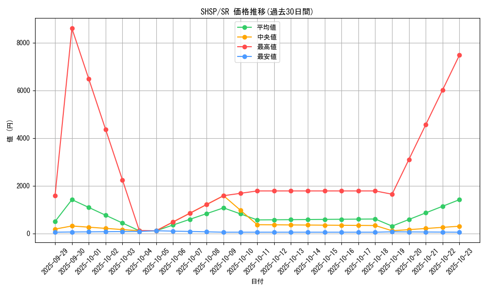 series_17468_rarity_3_graph