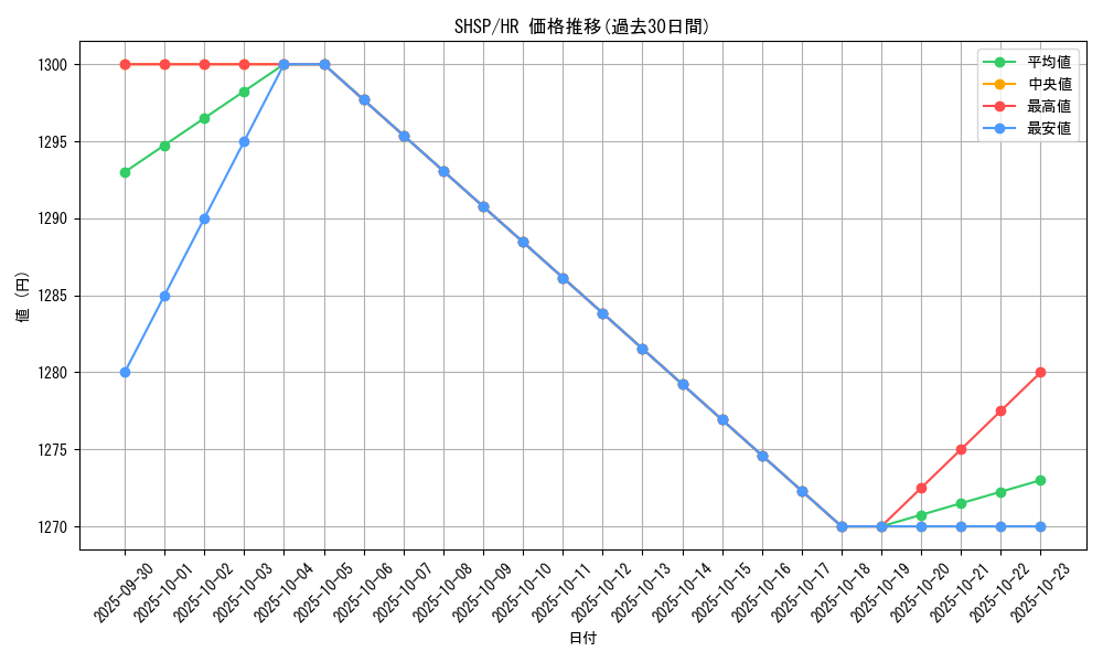 series_17468_rarity_407_graph