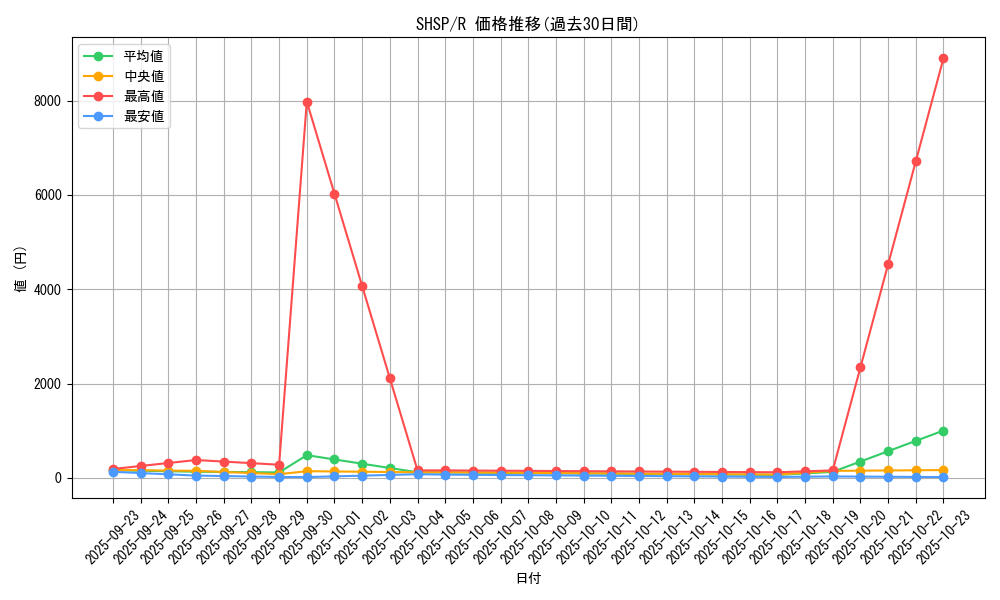 series_17468_rarity_62_graph