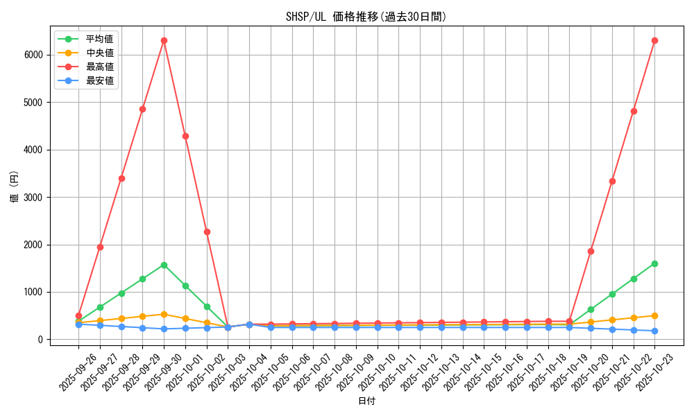 series_17468_rarity_77_graph