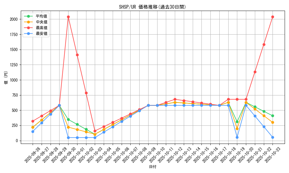 series_17468_rarity_7_graph