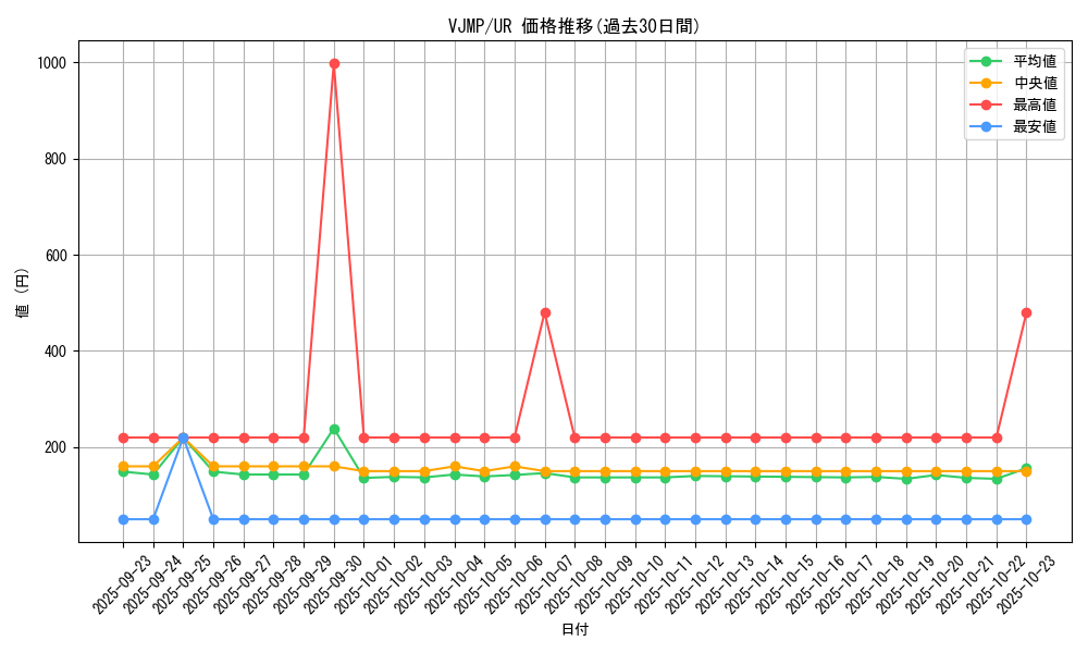 series_17495_rarity_7_graph
