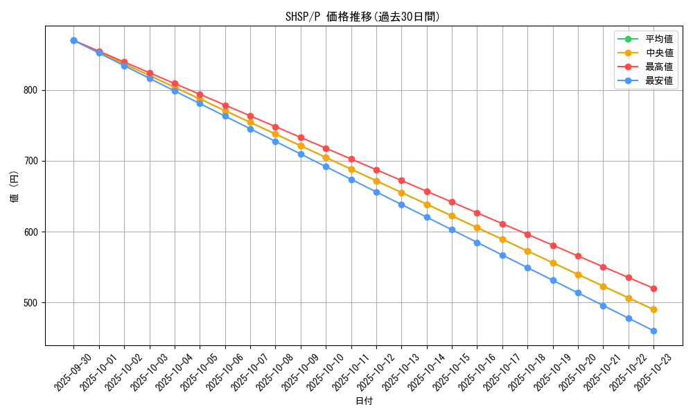 series_17514_rarity_2_graph
