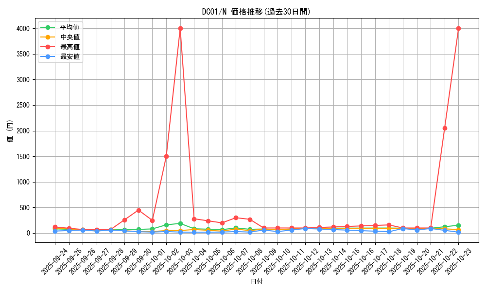 series_17541_rarity_1_graph
