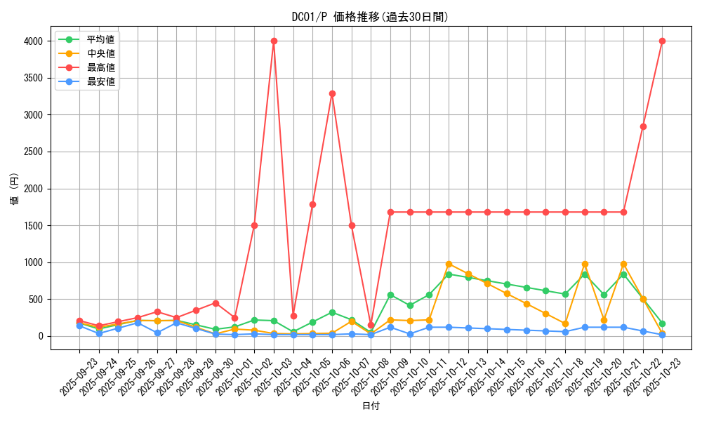 series_17541_rarity_2_graph