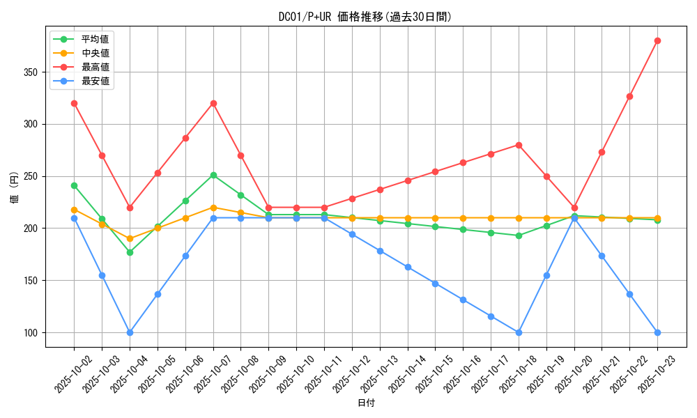 series_17541_rarity_495_graph