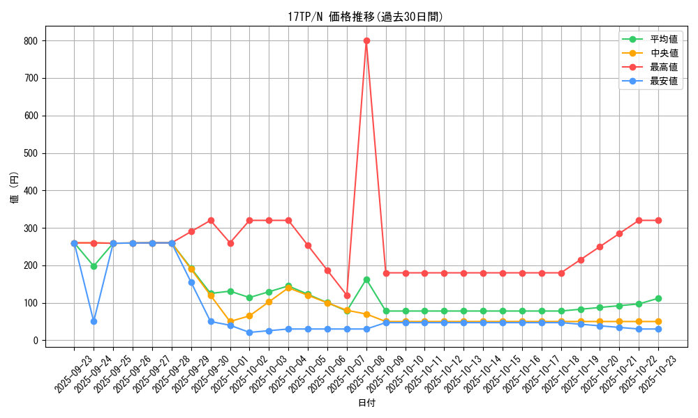 series_17559_rarity_1_graph