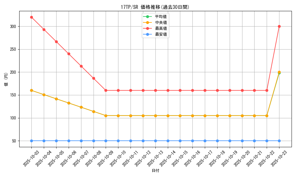 series_17559_rarity_3_graph