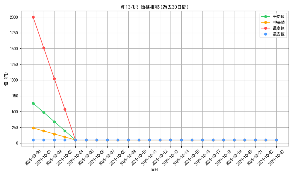 series_17587_rarity_7_graph