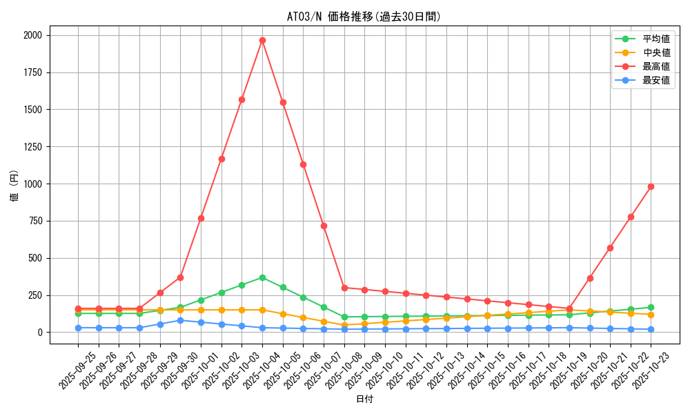 series_17592_rarity_1_graph