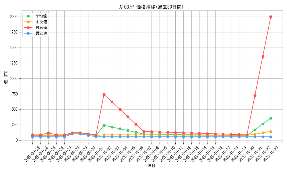 series_17592_rarity_2_graph