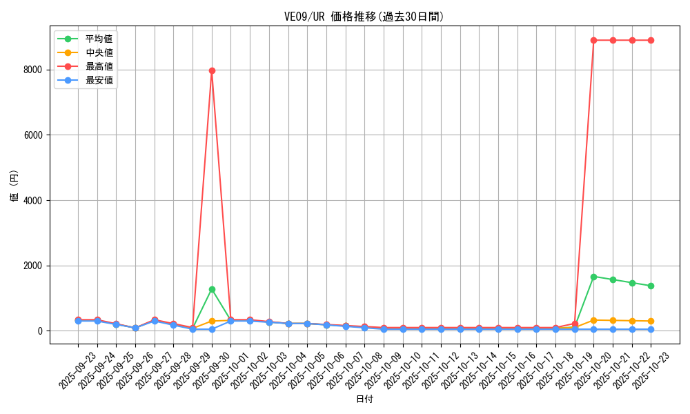 series_17593_rarity_5640_graph