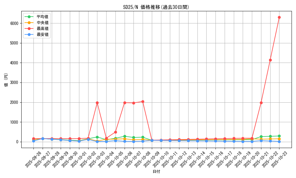 series_17601_rarity_1_graph