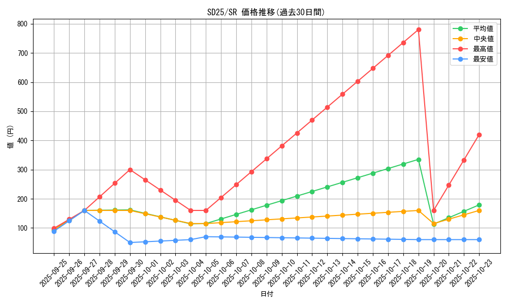 series_17601_rarity_3_graph