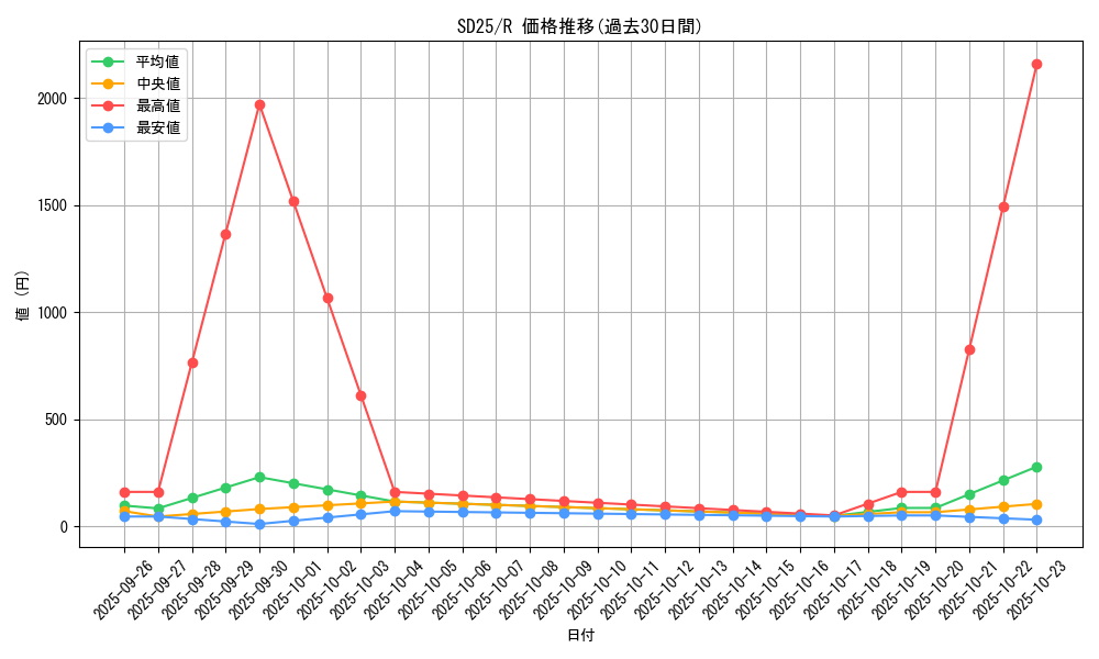 series_17601_rarity_62_graph