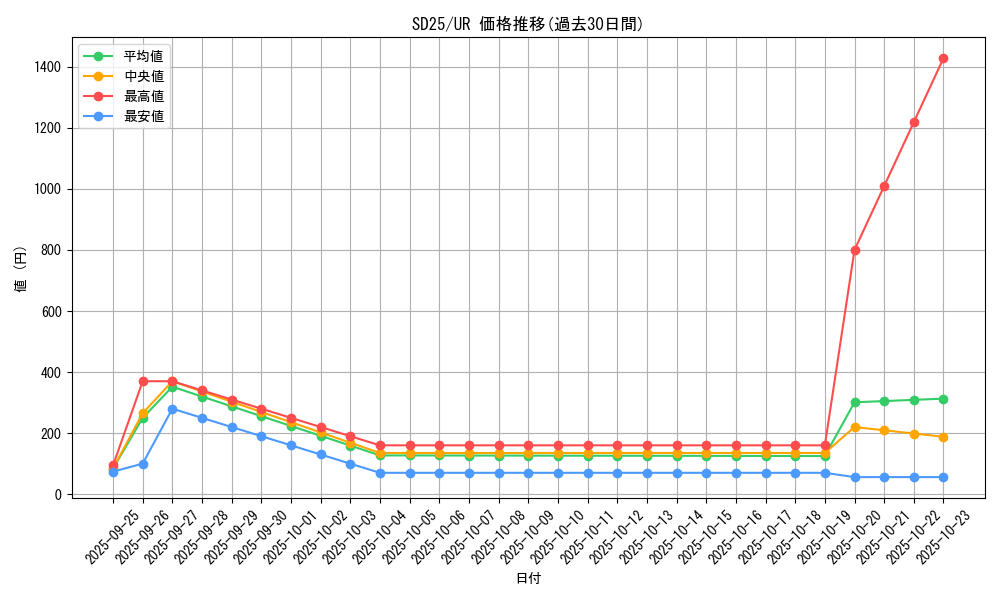 series_17601_rarity_7_graph