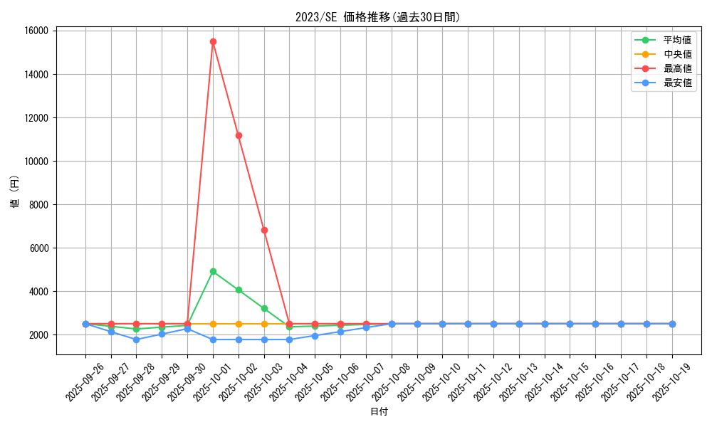 series_17701_rarity_5_graph