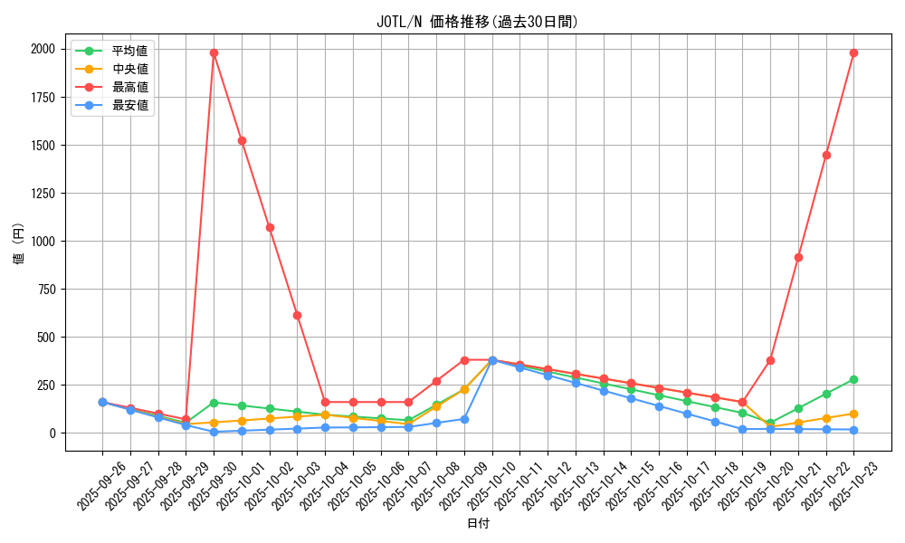 series_17707_rarity_1_graph