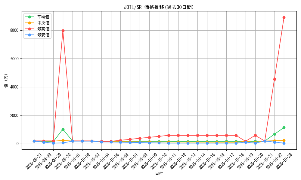 series_17707_rarity_3_graph