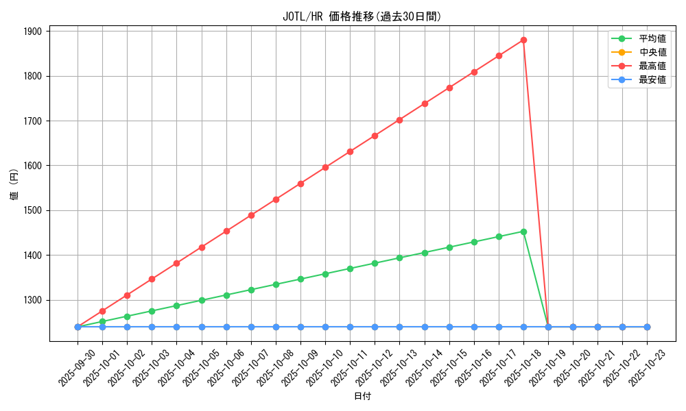 series_17707_rarity_407_graph