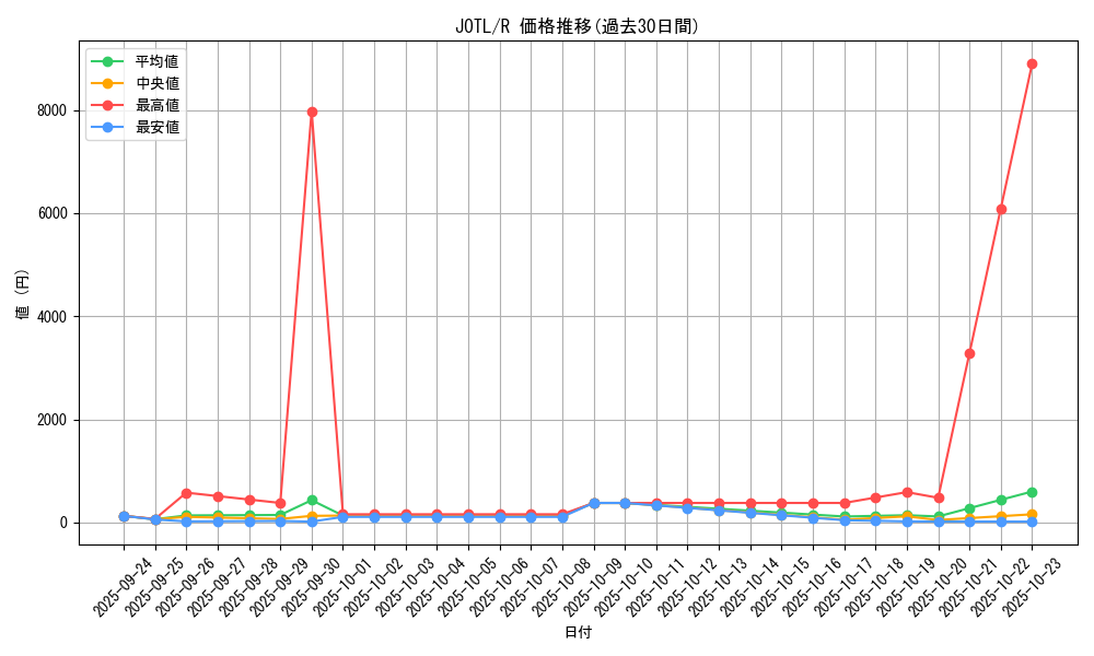 series_17707_rarity_62_graph
