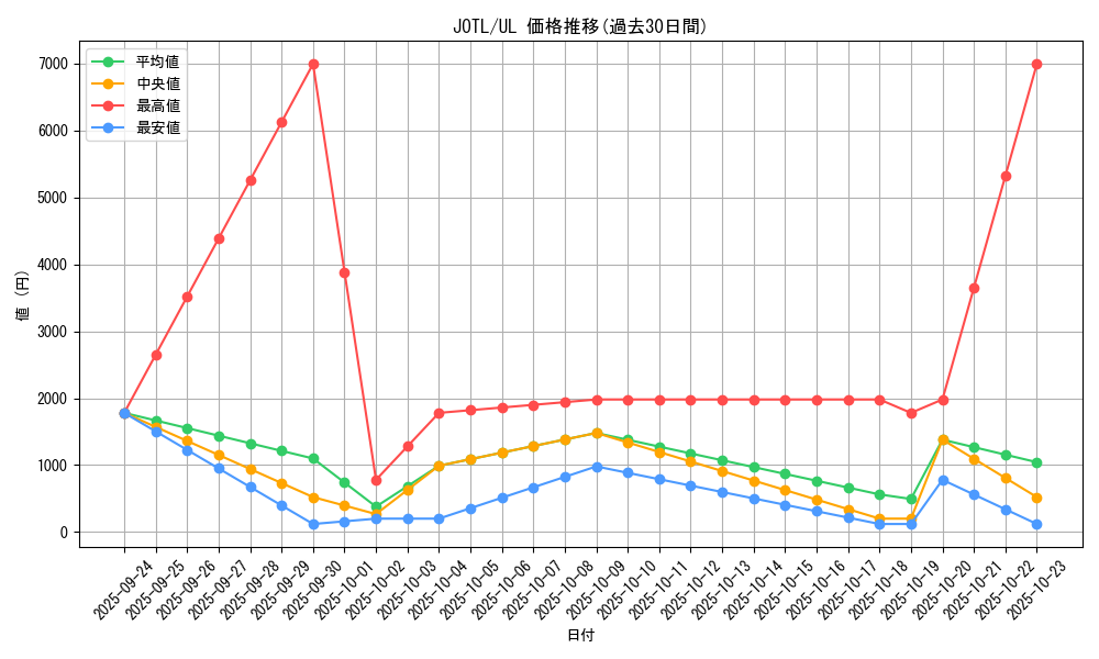 series_17707_rarity_77_graph