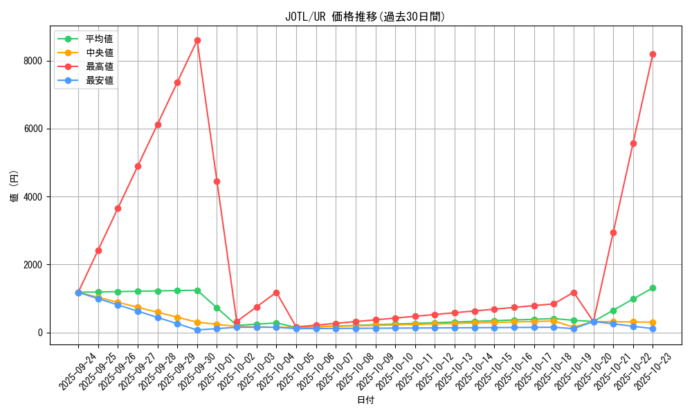 series_17707_rarity_7_graph