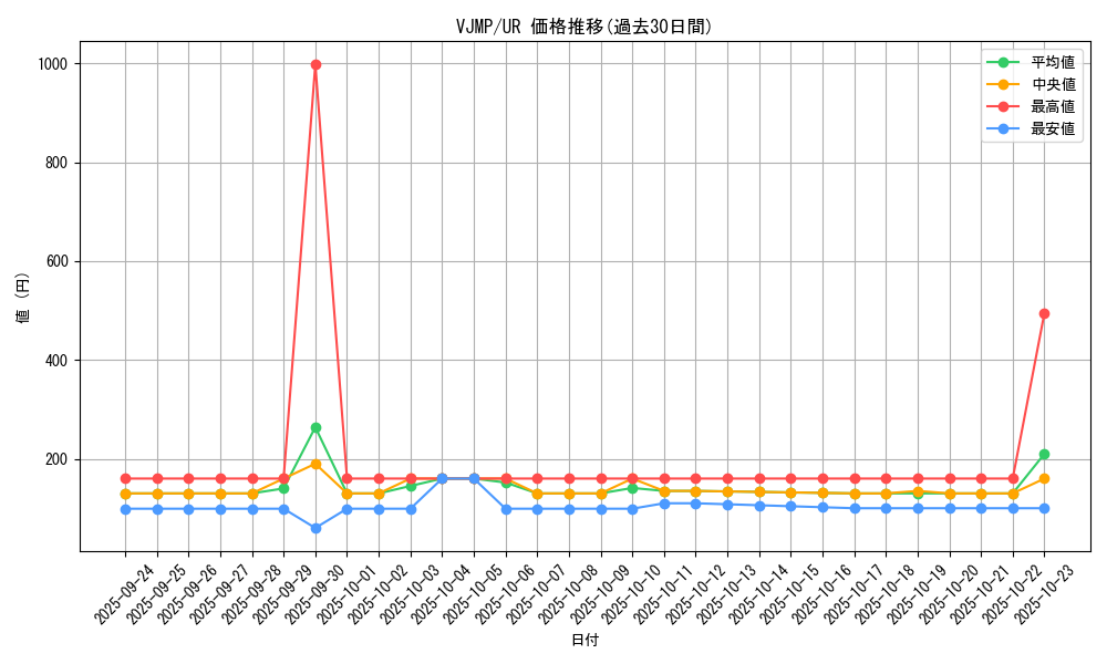 series_17787_rarity_7_graph