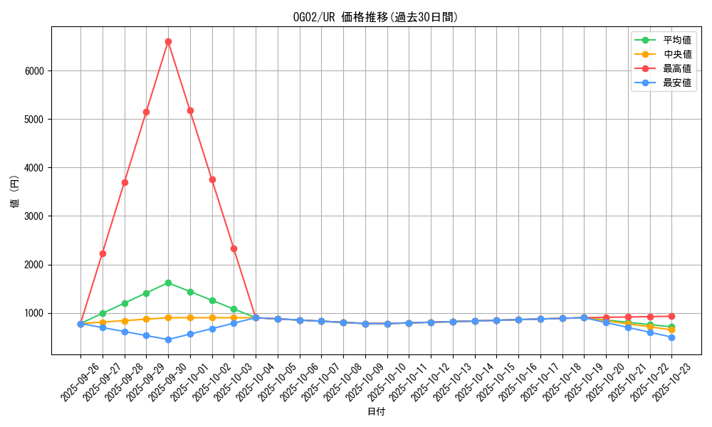 series_17840_rarity_7_graph