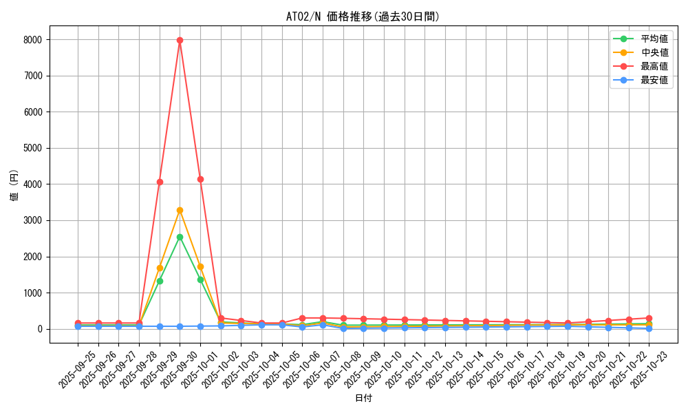 series_17842_rarity_1_graph