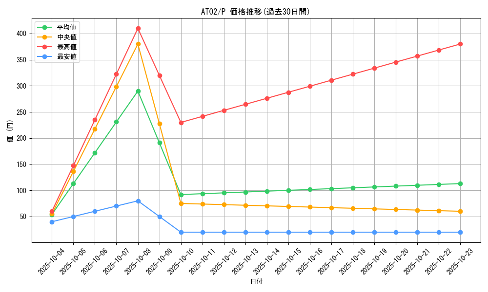 series_17842_rarity_2_graph