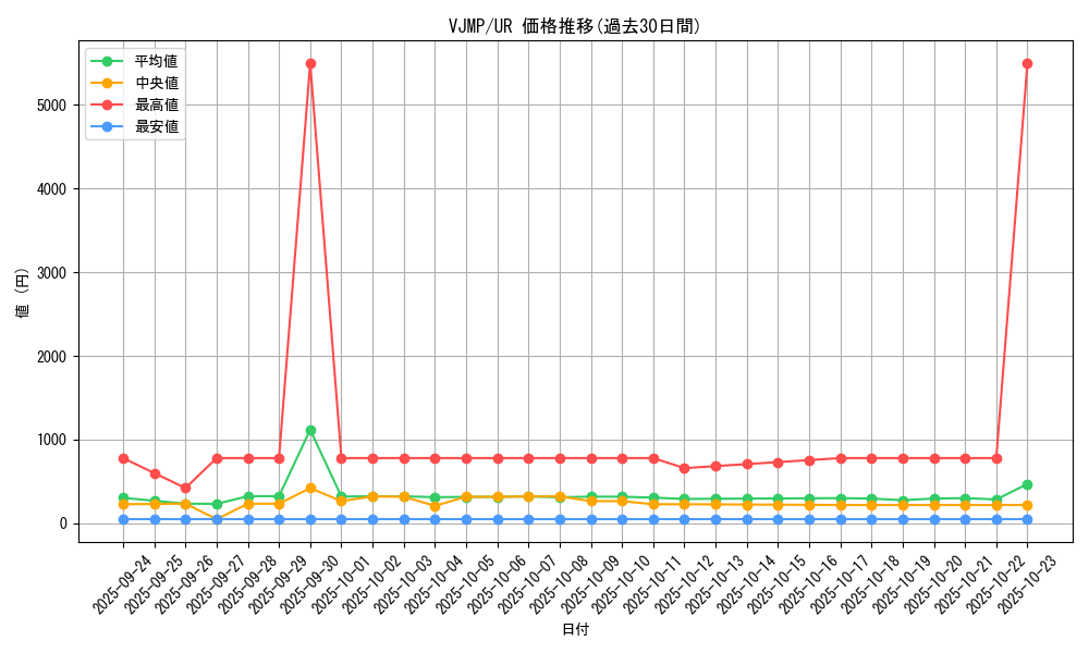 series_17843_rarity_7_graph