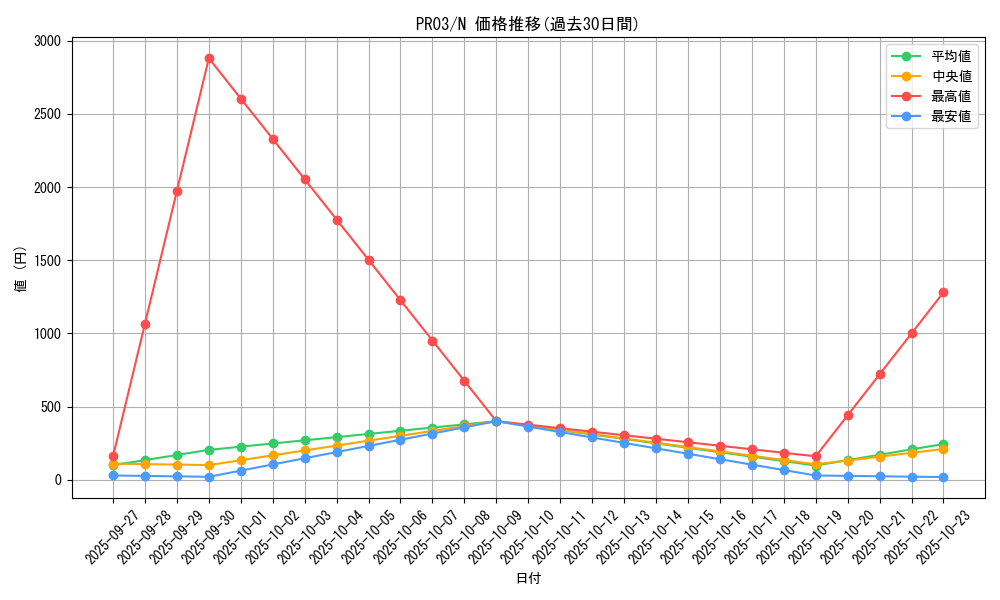 series_17847_rarity_1_graph