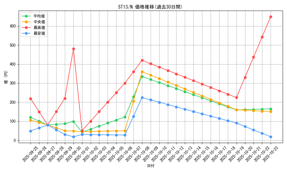 series_17849_rarity_1_graph