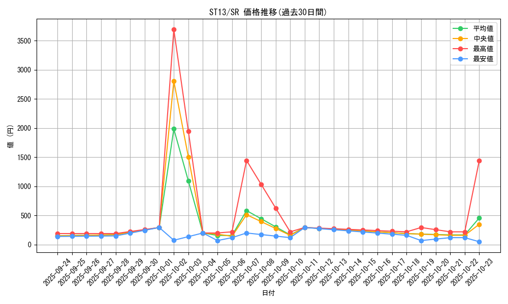 series_17849_rarity_3_graph