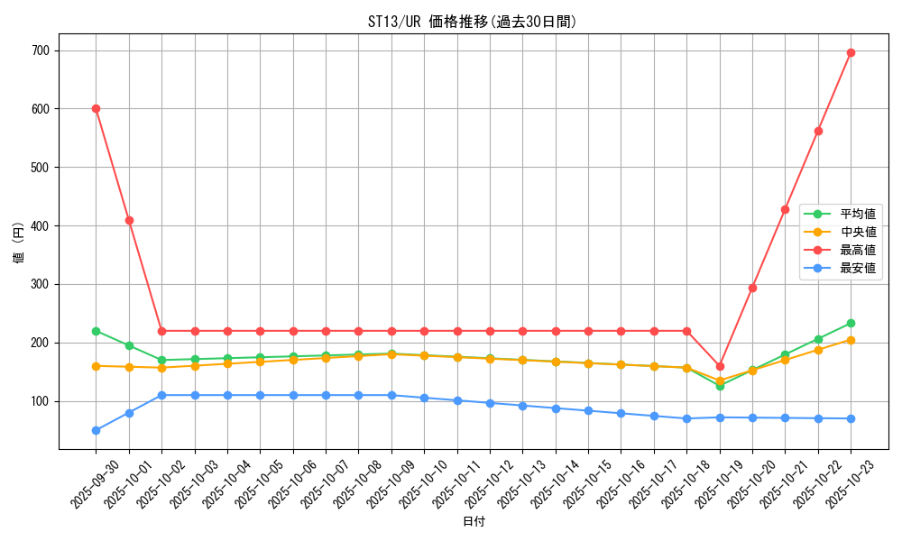 series_17849_rarity_7_graph